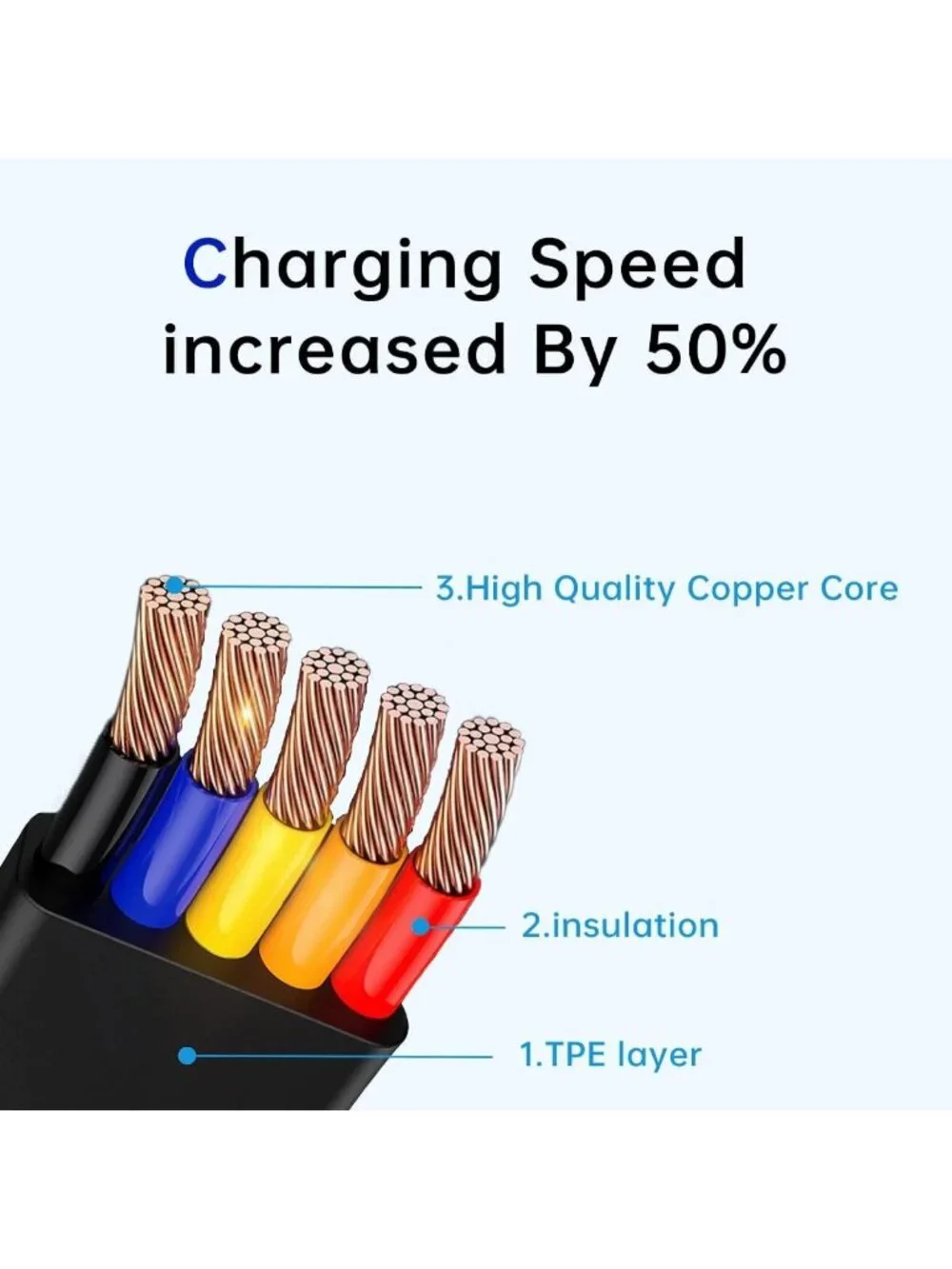 6 Pcs 3-in-1 Retractable Fast Charging Cable Set with Phone Stand & Organizer